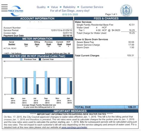 san diego city water bill